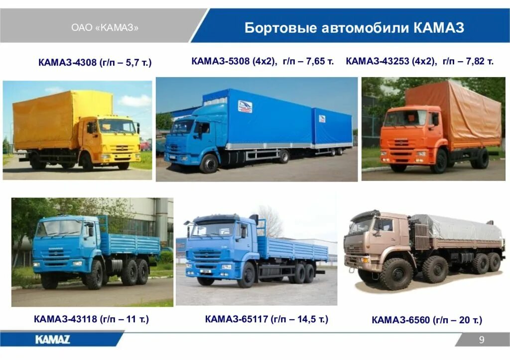 Марки камазов с фото и названиями Какой номер камаза: найдено 89 изображений