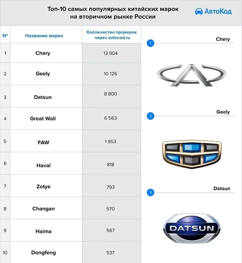Марки китайских автомобилей продаваемых в россии фото ТОП популярных китайских автомобилей
