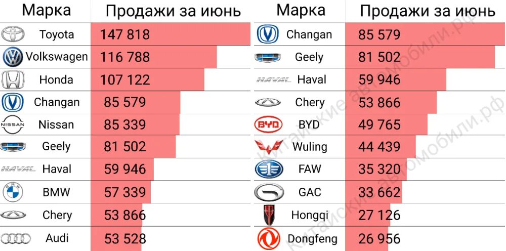 Марки китайских автомобилей продаваемых в россии фото mimoshel * Продажи Tesla упали на 69% в Китае