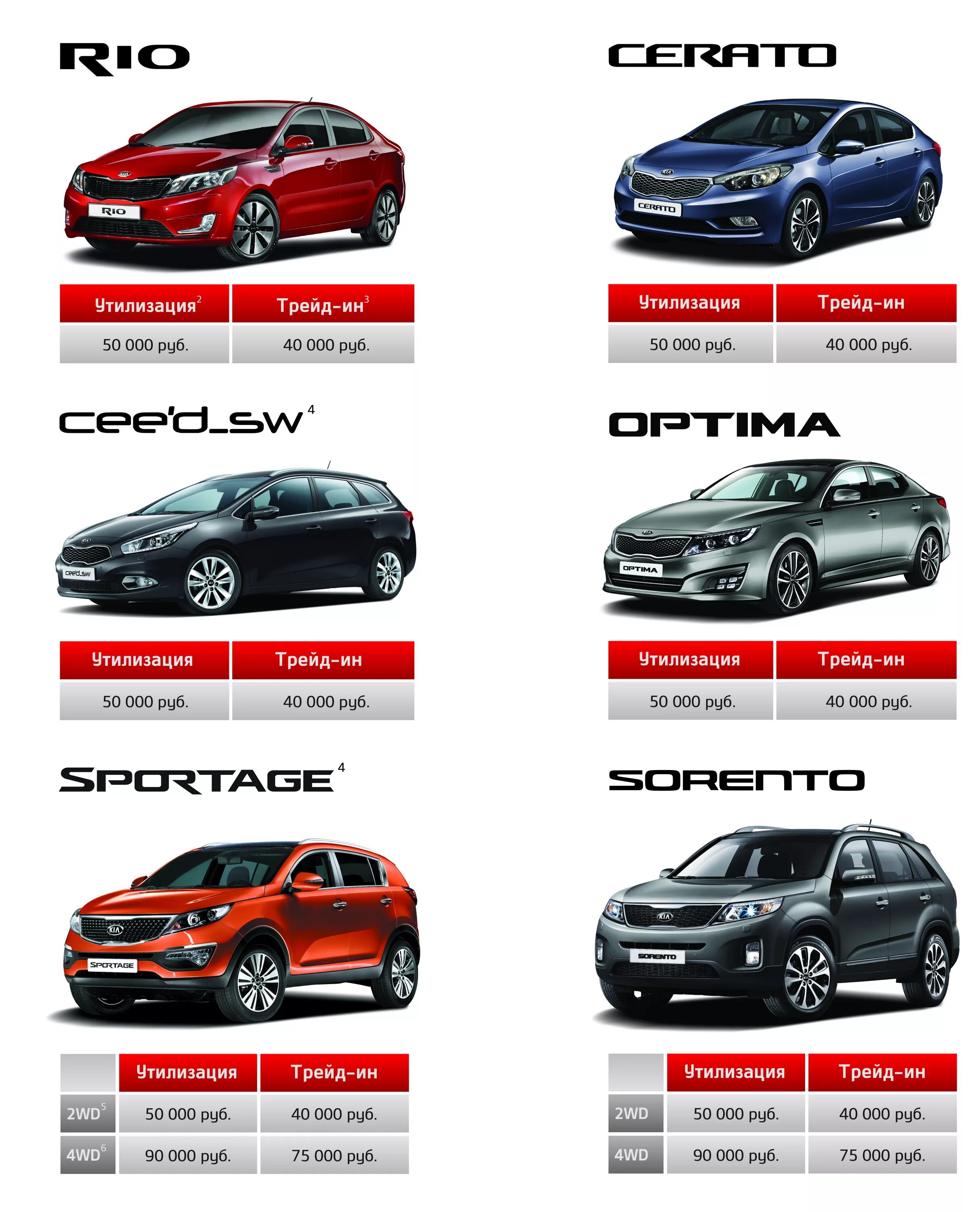 Марки кия список с фото Утилизация от KIA - программа выгодного приобретения - Новости Калининграда