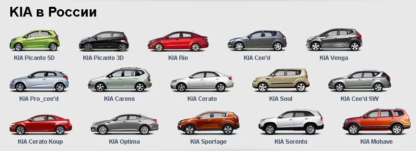 Марки кия список с фото Архивы Новые модели Kia - Automonth