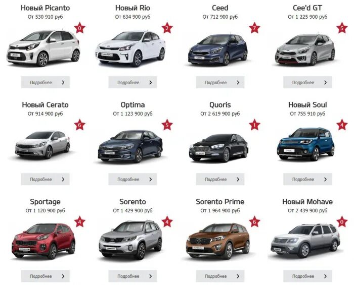 Марки кия список с фото все модели Преимущества покупки KIA у официального дилера