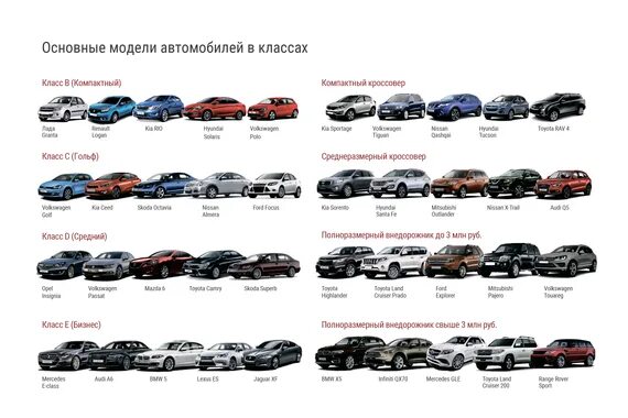 Марки кроссоверов список фото Легковой автомобиль в России обесценивается все быстрее ("Ведомости") АВТОСТАТ