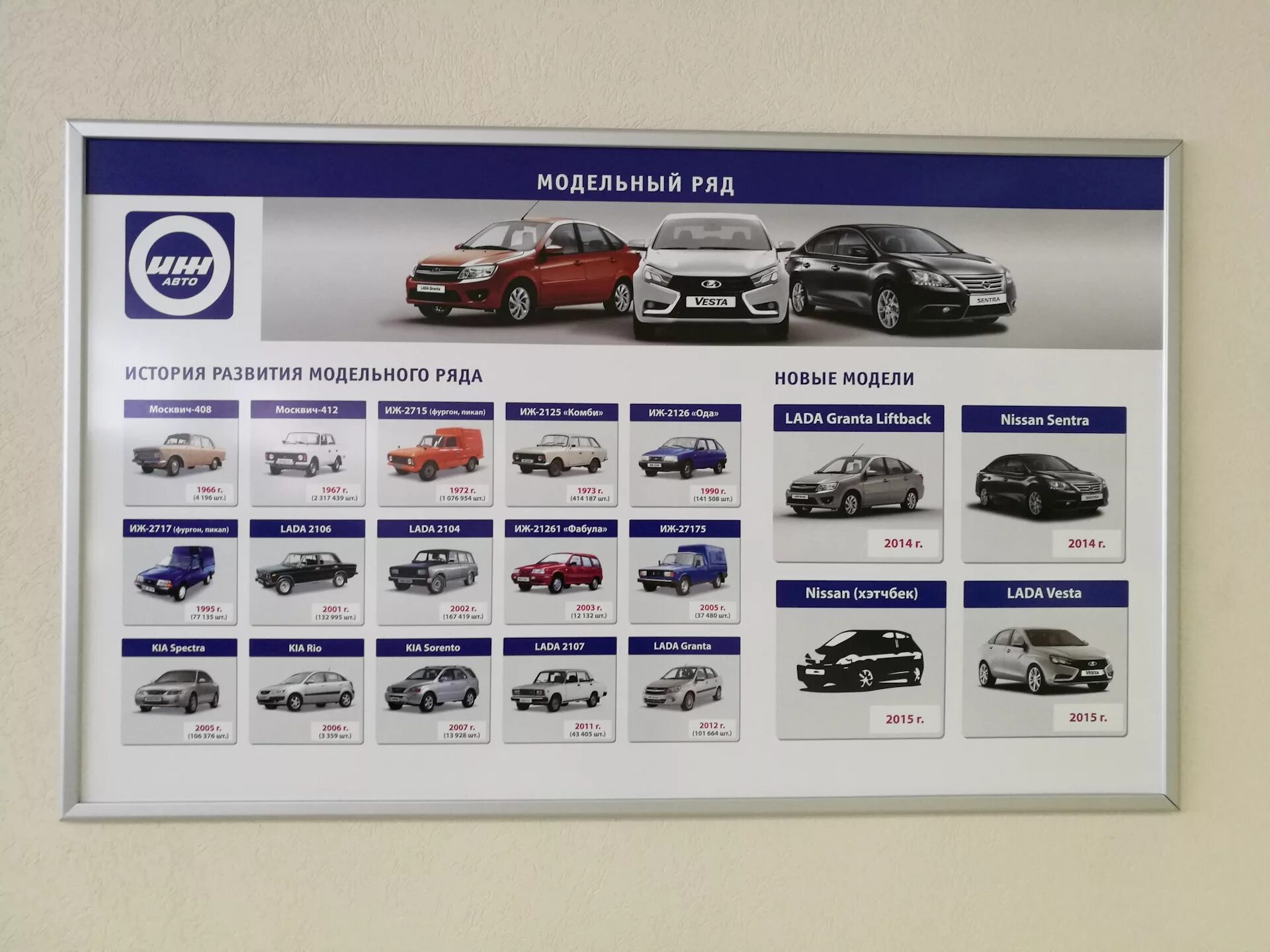 Марки лада список с фото Автомобильный музей( часть 1 ) - Lada Vesta, 1,8 л, 2017 года фотография DRIVE2