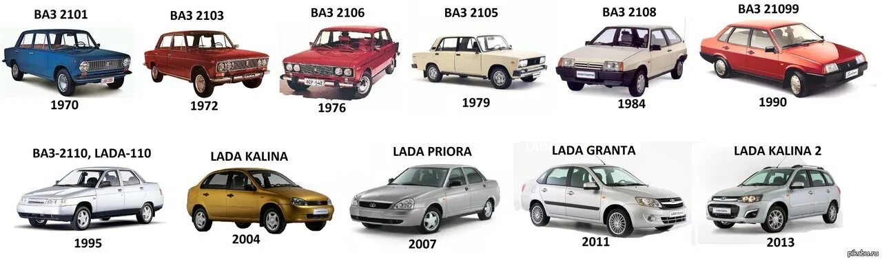 Марки лада список с фото Настоящая эволюция автоваза Пикабу