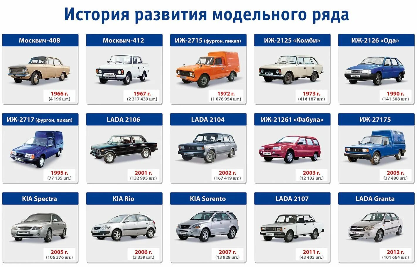 Марки лада список с фото Модельный ряд рм: найдено 76 изображений