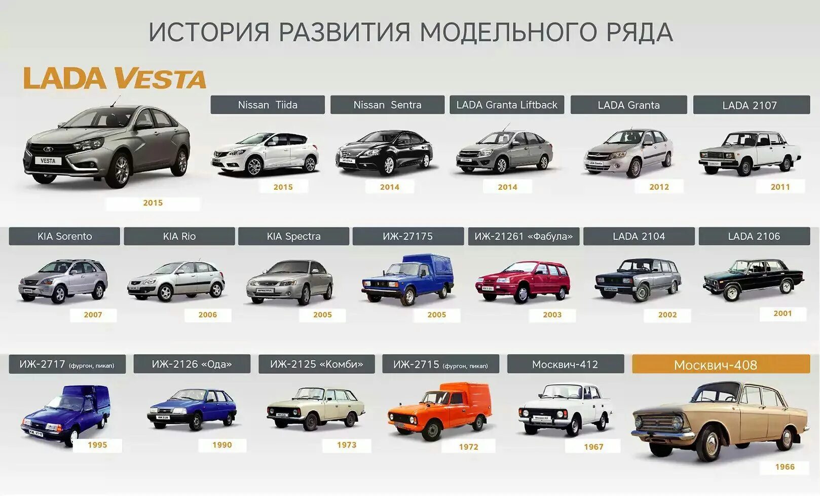 Марки лада список с фото 50 лет первому Ижевскому автомобилю - DRIVE2