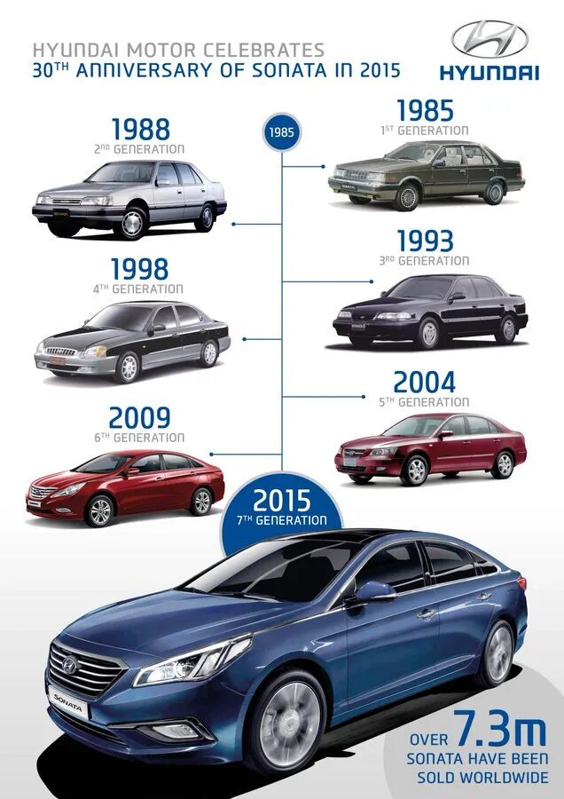 Марки машин хендай список с фото модель Запись № 8. Sonata 30th Anniversary. Часть #1. - Hyundai Sonata VII (LF), 2 л, 2