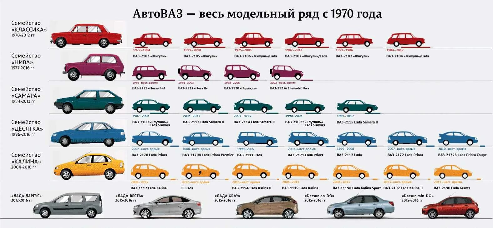 Марки машин лада названия и фото Модели ваз по годам