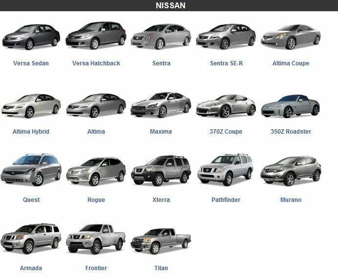 Марки машин ниссан список с фото NISSAN ID Nissan cars, Nissan, Car model