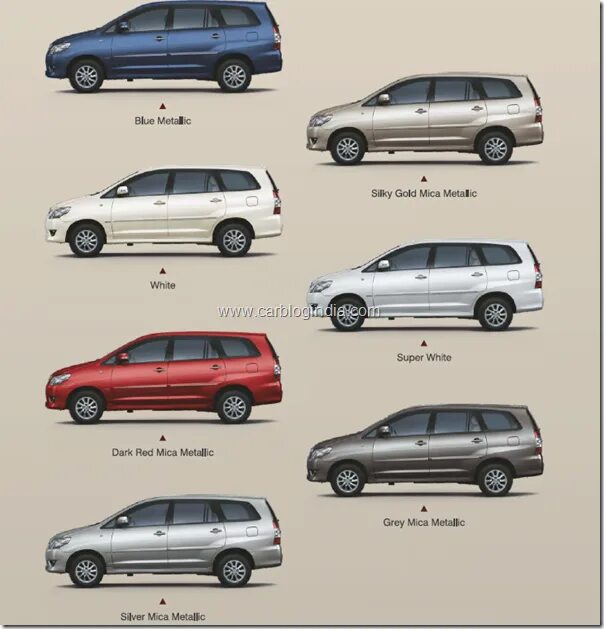 Марки машин тойота список и фото Toyota Innova 2012 New Model Launched In India At Auto Expo 2012- Specifications