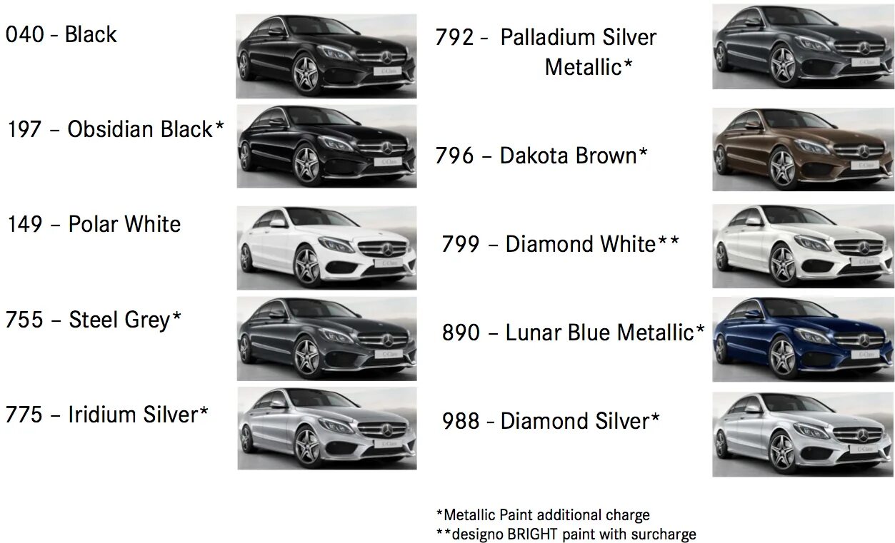 Марки мерседес список с фото #TBT 2015 #Mercedes C-Class Order Guide http://www.benzinsider.com/2014/04/2015-