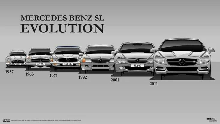 Марки мерседес список с фото все модели See The Timeless Mercedes SL Evolve Through Six Generations Mercedes benz, Merce