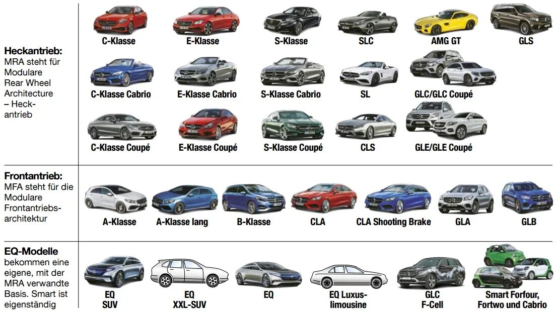 Марки мерседес список с фото все модели mercedes benz models list Hot Sale - OFF 74