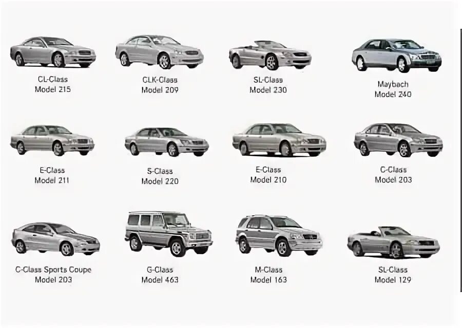 Марки мерседес список с фото все модели Классы автомобилей Mercedes C, E, S и их сравнение по основным параметрам