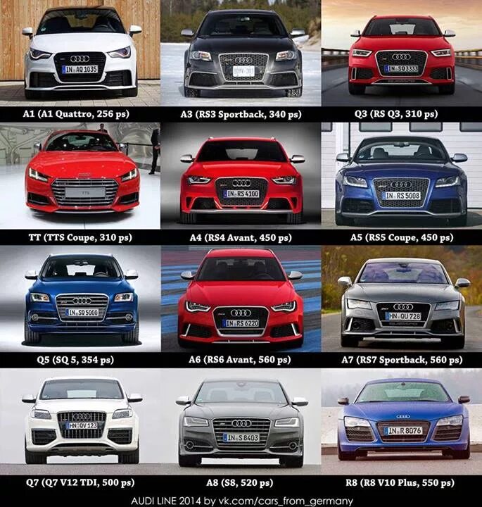 Марки мерседесов список с фото и названиями Модельный ряд заряженных Audi, BMW и Mercedes. Кто больше? ТопЖыр