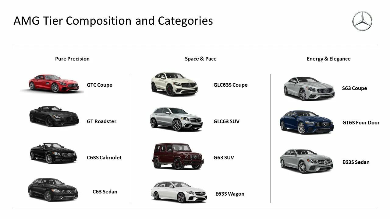 Марки мерседесов список с фото и названиями Mercedes models Life-Shina.ru
