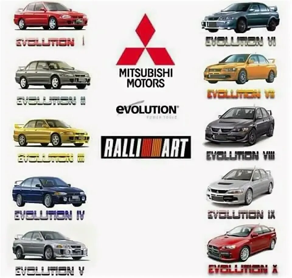 Марки мицубиси список с фото The Evolution of Evo Lancer Mitsubishi lancer evolution, Mitsubishi evolution, M