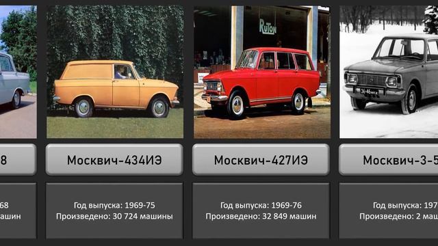Марки москвичей по годам выпуска с фото Автомобили Москвич по годам. - смотреть видео онлайн от "Тюнинг Вдохновение" в х