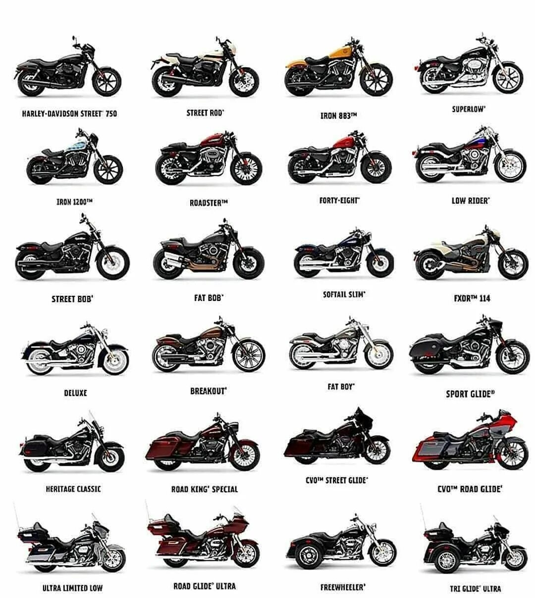 Марки мотоциклов список с фото Harley-Davidson community (@harleydavidson_america) added a photo to their Insta