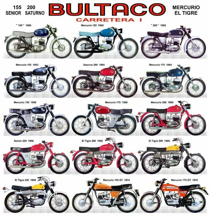 Марки мотоциклов список с фото Pin en Antiguas motos españolas , spanish vintage motorcycles Bultaco mercurio, 