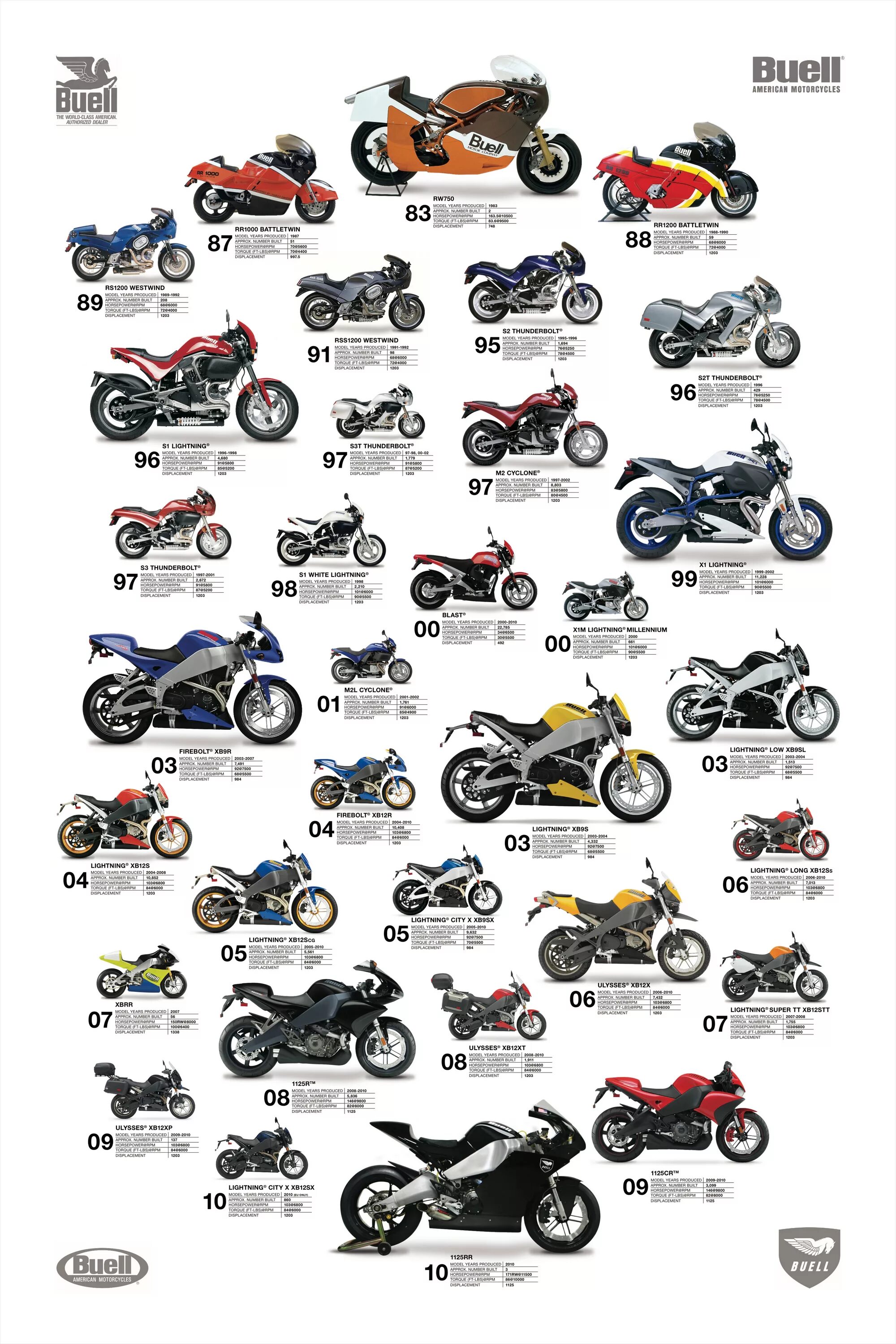 Марки мотоциклов список с фото 404 Not Found Buell motorcycles, Motorbikes, Classic motorcycles