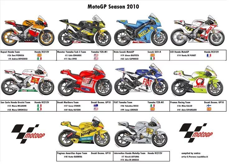 Марки мотоциклов список с фото MotoGP 2010 Motorad, Motorrad, Rennsport