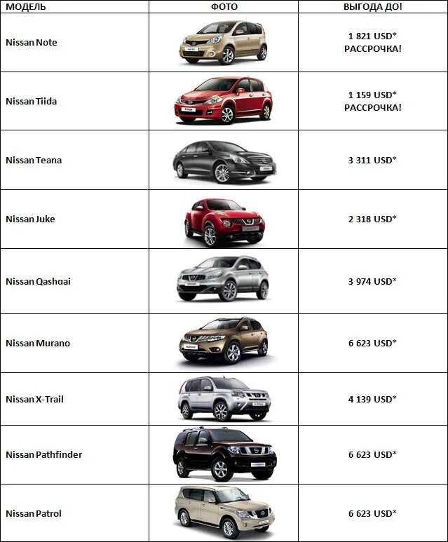Марки ниссан список с фото Решительные предложения на модельный ряд Nissan 2012!