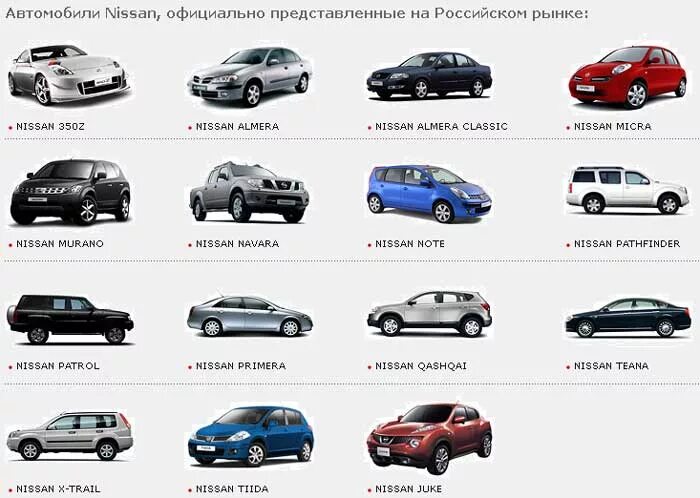 Марки ниссан список с фото Модельный ряд ниссан в россии - КарЛайн.ру