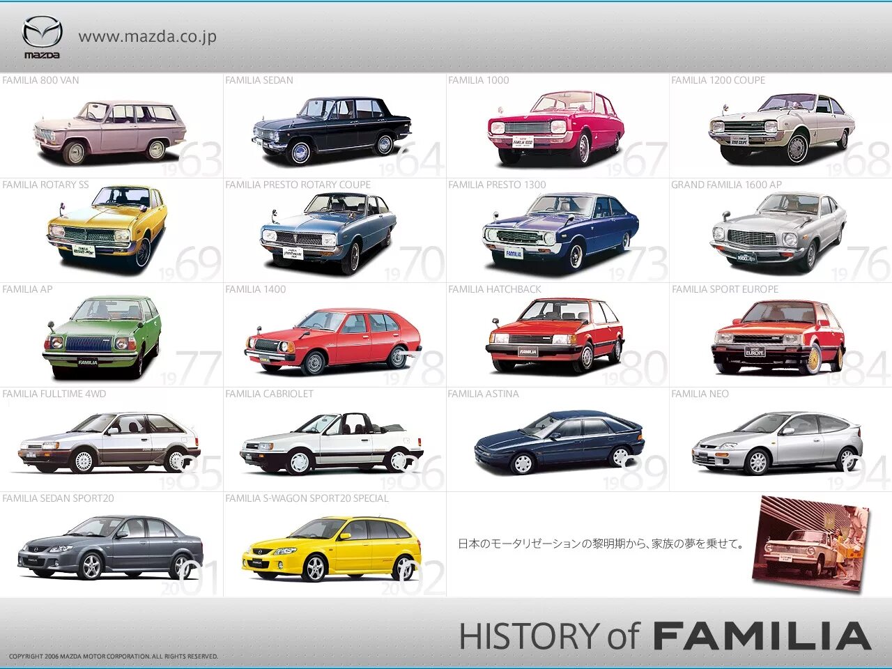 Марки ниссан список с фото все модели Немного истории - Mazda Familia (BJ), 2 л, 2001 года просто так DRIVE2