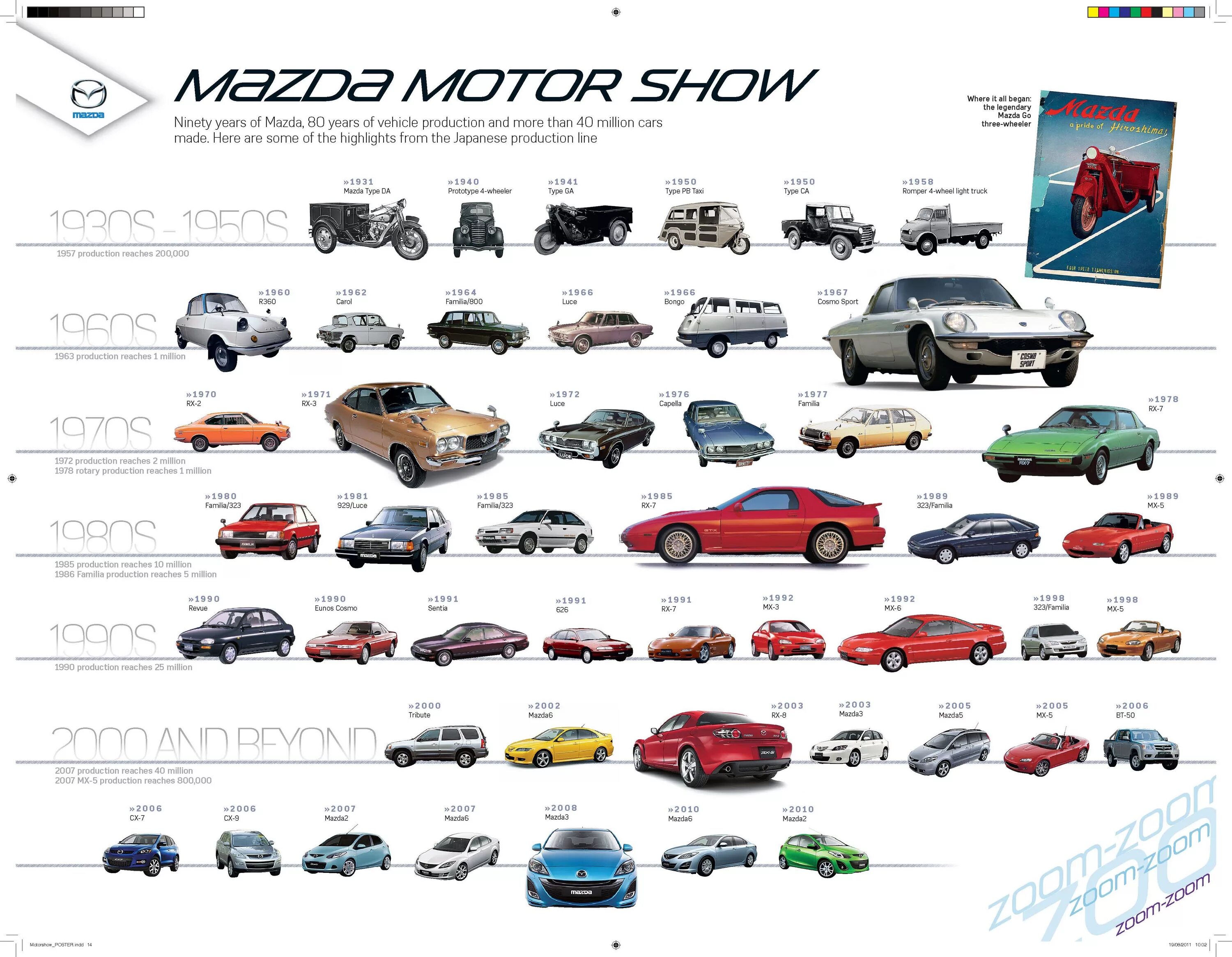 Марки ниссан список с фото все модели Most Mazda vehicles have a different name for the Japan home market than is used