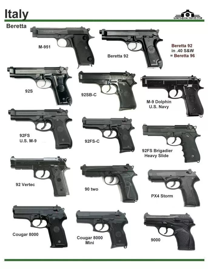 Марки пистолетов фото Pin on Guns