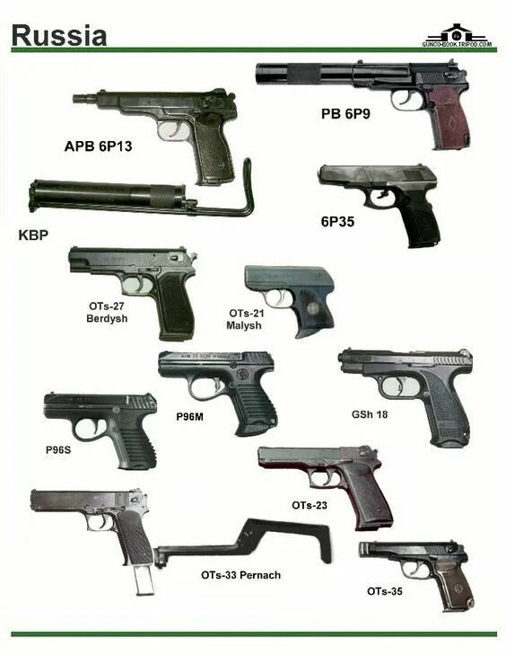 Марки пистолетов список с фото Pin on Weapon Recognition