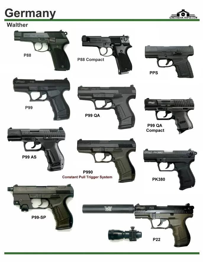 Марки пистолетов список с фото Pin en Guns