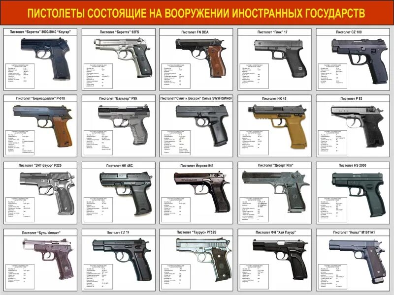 Марки пистолетов список с фото Плакат: Пистолеты состоящие на вооружении иностранных государств - Интернет-мага