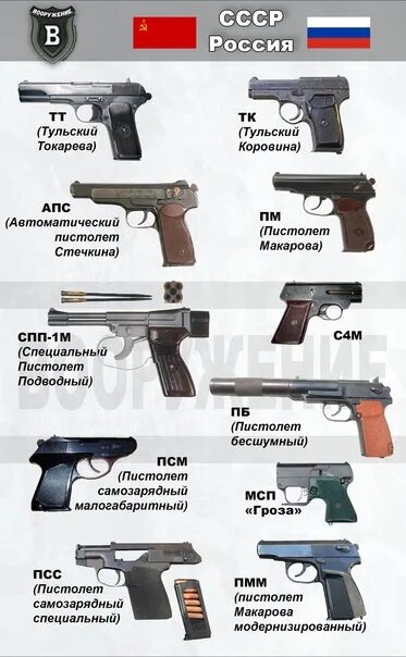 Марки пистолетов список с фото и названиями Пистолеты СССР / России 2019 Юля Оруджова ВКонтакте