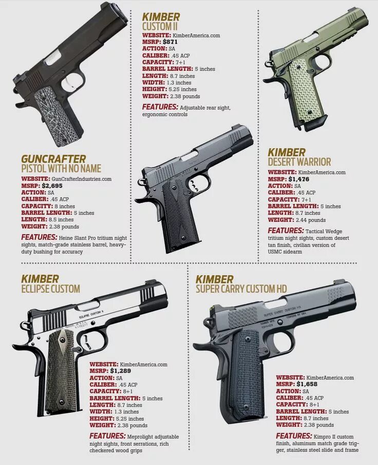 Марки пистолетов список с фото и названиями Pin em Armory