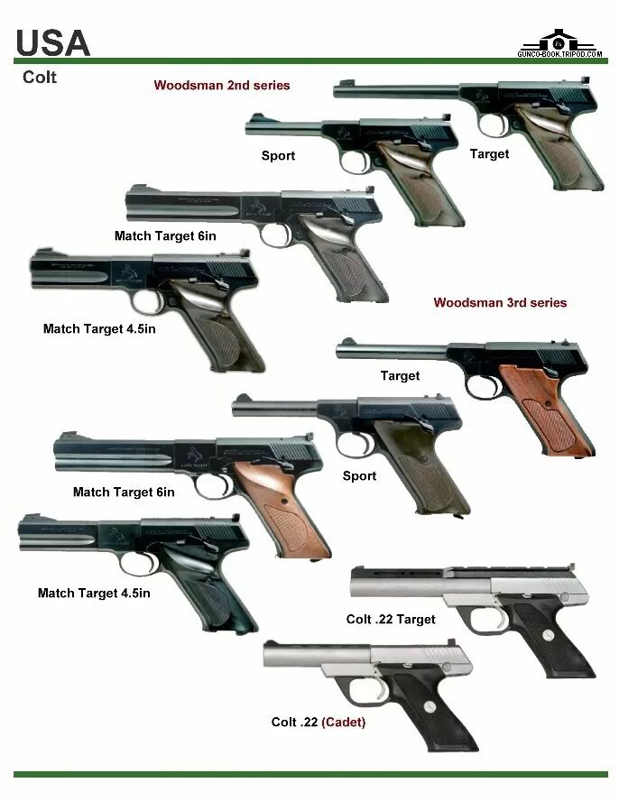 Марки пистолетов список с фото и названиями США: Colt Woodsman series, Colt .22 - Арсенал - Энциклопедия стрелкового оружия