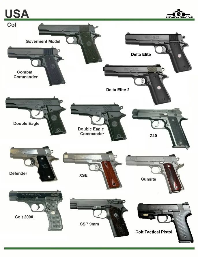 Марки пистолетов список с фото и названиями США: Colt .45 Goverment Model, Delta Elite, ... - Арсенал - Энциклопедия стрелко