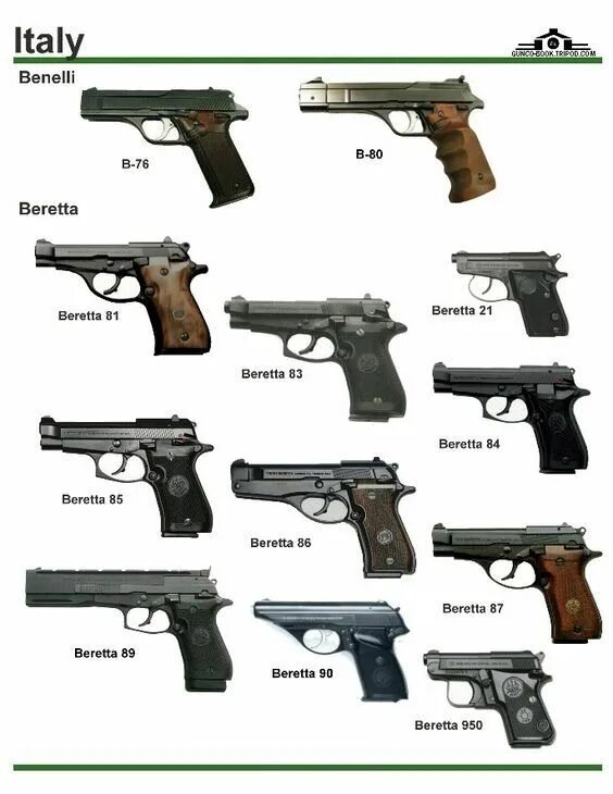 Марки пистолетов список с фото и названиями Pin en guns