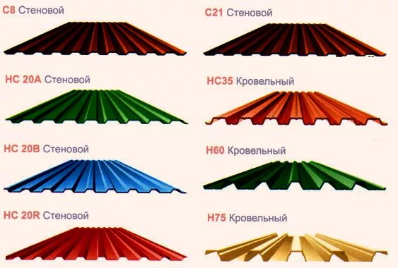Марки профнастила для кровли фото и названия Купить профнастил в Твери. Профлист по цене от 199 рублей