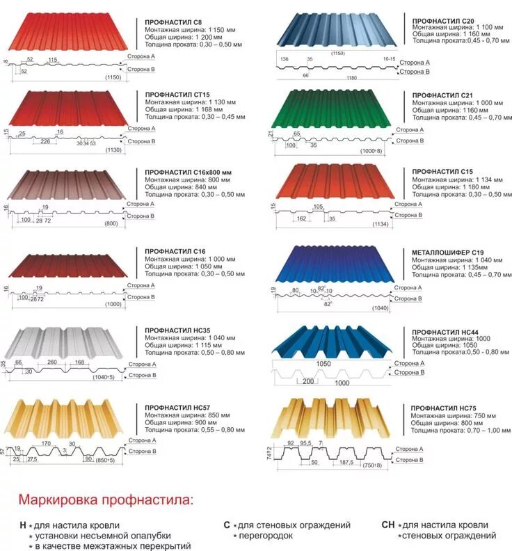 Марки профнастила для кровли фото и названия Разновидности профнастила по профилю. Сразу стоит отметить одну общую деталь, ко