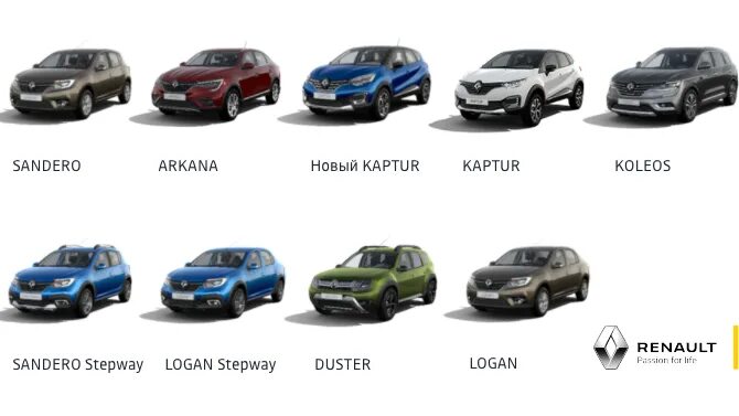 Марки рено список с фото В России выросли цены почти на все модели Renault Passion for life, Toy car, Ren