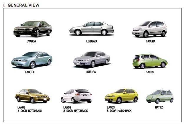 Марки шевролетов с фото и названия Все названия шевроле LkbAuto.ru
