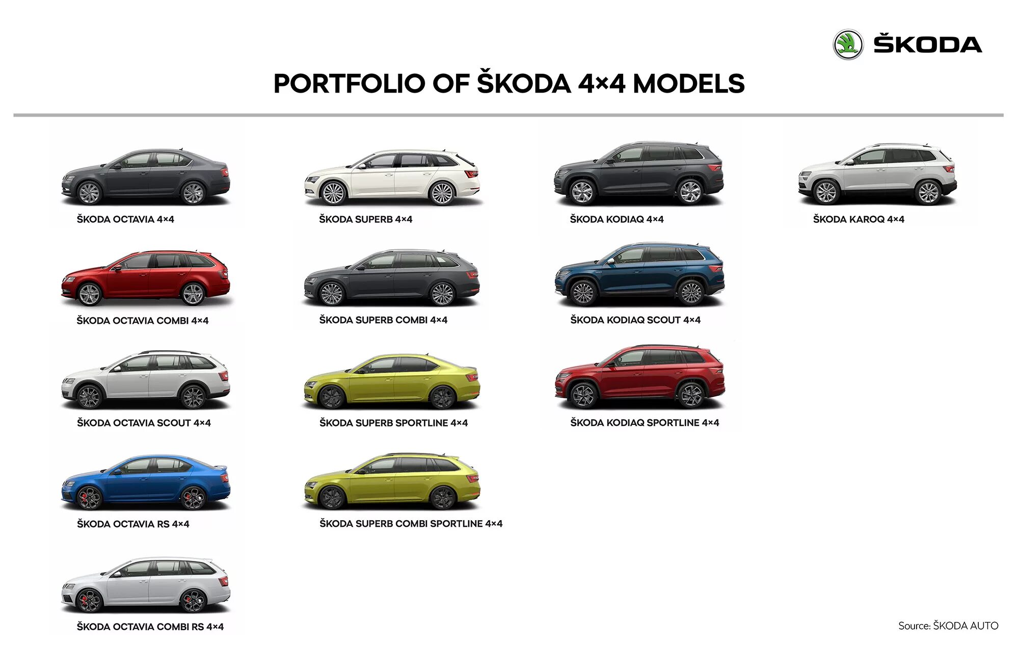 Марки шкода список с фото Discovering the Full Power of a ŠKODA 4 × 4 - Škoda Storyboard