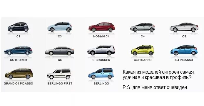 Марки ситроен список с фото Эволюция Ситроен. - Citroen C4 (2G), 1,6 л, 2011 года просто так DRIVE2