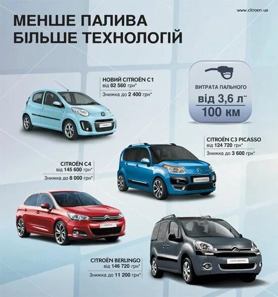 Марки ситроен список с фото Экономим на цене, экономим на расходе - вместе с Citroёn. Новини світового автор