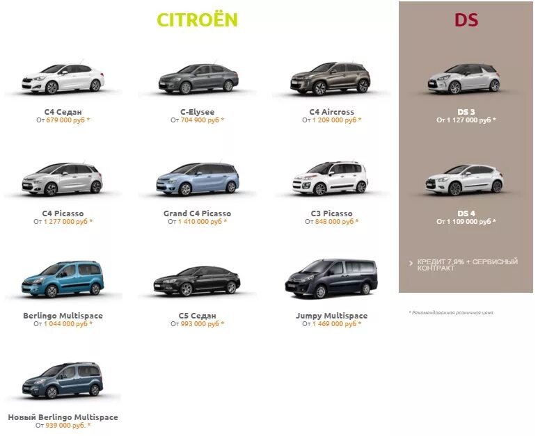 Марки ситроен список с фото все модели Citroen C4 Седан vs. Citroen C-Elysee - Форум седана Citroen C-Elysee