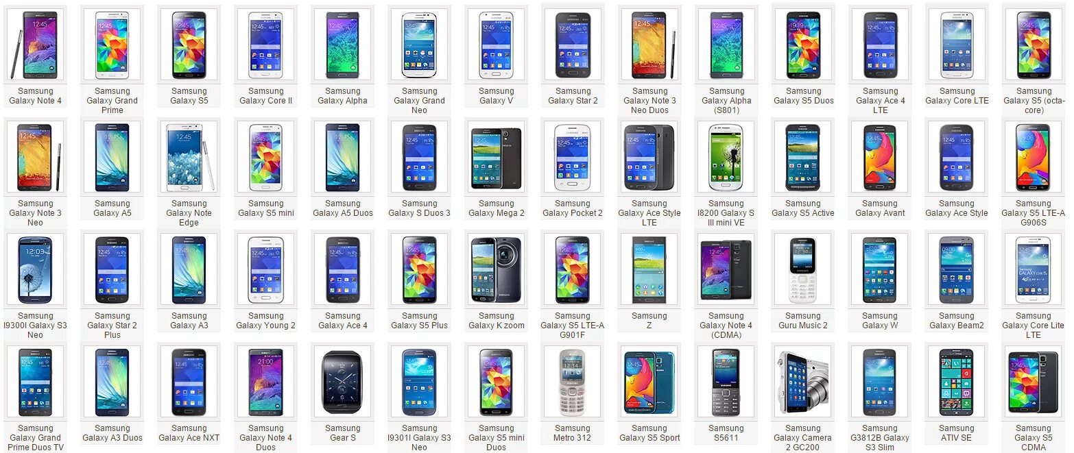 Марки сотовых телефонов список с фото Samsung в 2015 выпустит на 30% меньше моделей смартфонов / Habr