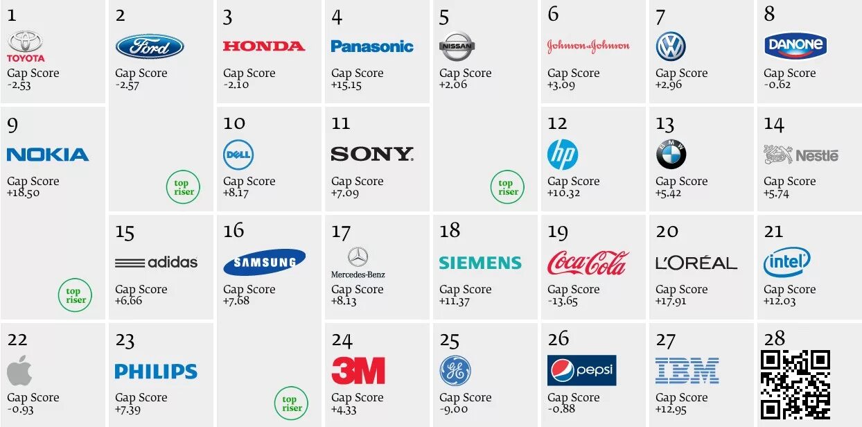 Марки телефонов фото и названия Nokia попала в ТОП-10 рейтинга "2013 Best Global Green Brands" ➨ Windows Leaks